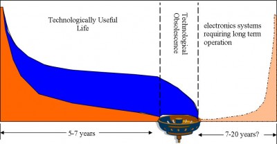 Why The Drain in the Bathtub Curve Matters