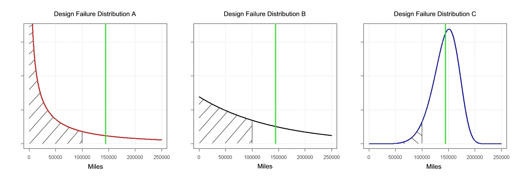 The Worst Reliability Requirement