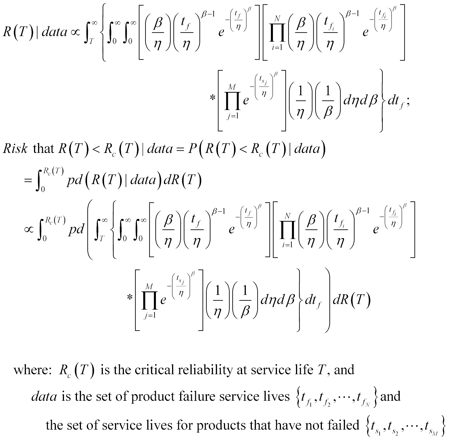 What’s All the Fuss about Bayesian Reliability Analysis?