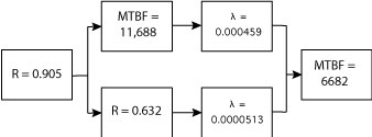 problem-exponential-and-rbd-part-1