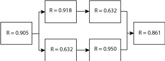 problem-exponential-and-rbd-part-2