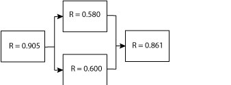 problem-exponential-and-rbd-part-3