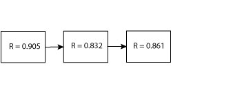 problem-exponential-and-rbd-part-4