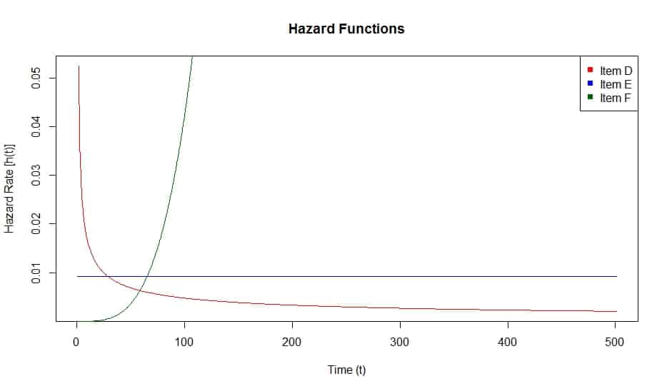 MTBF: What is it Good For?