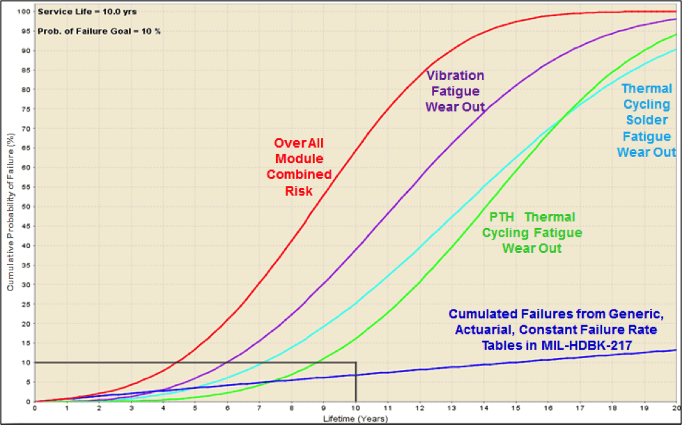 Replacing MTBF with Bx