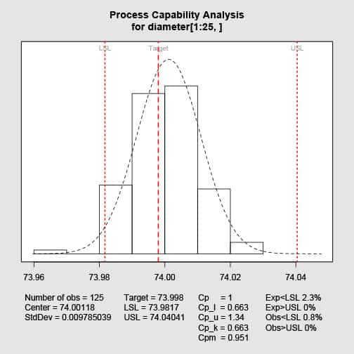 Cpm target offset