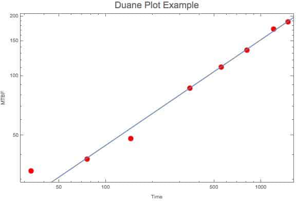 DuanePlotExampleLogLog