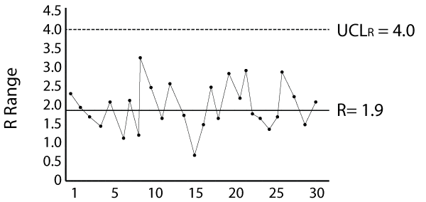 R-chart-example