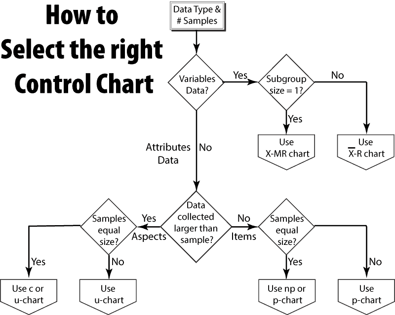 Control-Chart-Selection-Flowchart