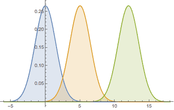 Normal3meanvalues