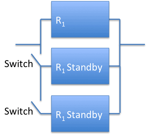 Standby Redundancy 1 of 3 Elements