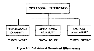 system effective breakdown