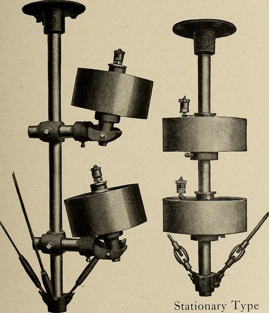 What is Reliability?