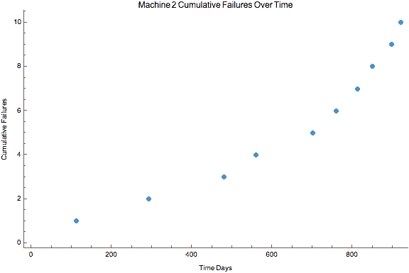 mcf-2-listplot