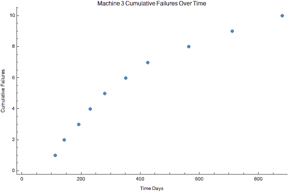 mcf-3-listplot