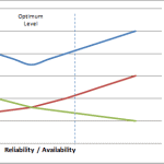 The Top 10 Signs That You Have a World Class Reliability & Maintenance Program (Part 2)