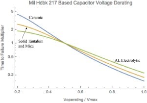 derating plots 217 4 capacitors