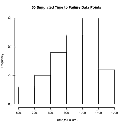 MTBF and Mean of Wearout Data