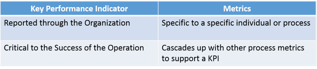 21. KPI vs Metric