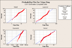 Distribution ID Plot for Trips_Day