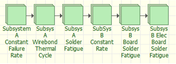 six blocks in series