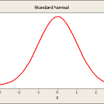 Common and Special Causes of Variation