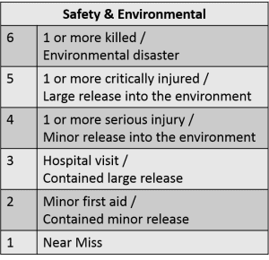 Figure 1. Criticality Score