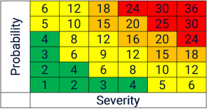 Figure 2. 6x6 grid for criticality