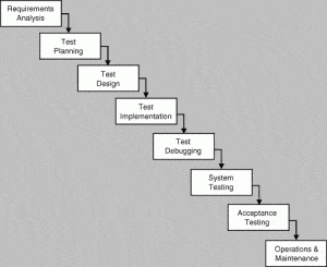 waterfall model