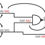 Digital Circuits and the Stuck at Fault Model