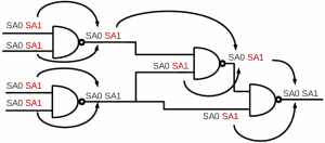 Fault_equivalence_example