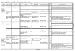 Figure 1 Example of partial Design FMEA on pencil system for training purposes