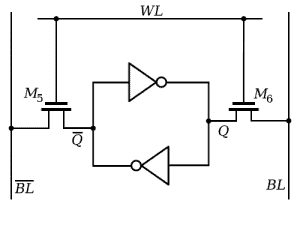 SRAM_Cell_Inverter_Loop Wiki Commons