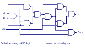 full-adder-using-NAND-logic