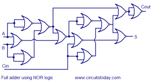 full-adder-using-NOR-logic