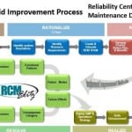 The Recipe for RCM Success!