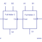 Stuck at Testing of Digital Combinational Logic—Part 2