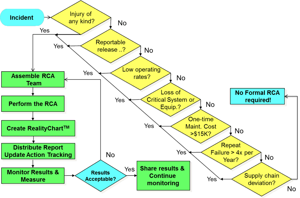 trigger diagram