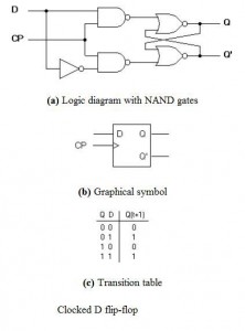 D-Flip-Flop src_circuitstoday