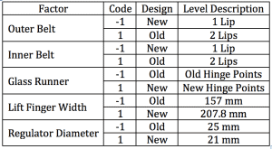 Factors and Levels