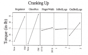 Main Effects UP Torque