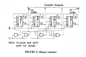 SCAN design counter IBM C