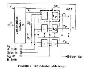 Scan design IBM 2