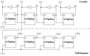 four_bit_shiftregister