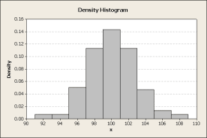 Density Histogram