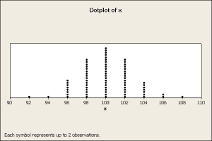 Dotplot