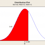 A Primer on Probability Distributions