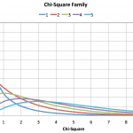 Estimating the Normal Distribution Parameters and Tolerance Limits