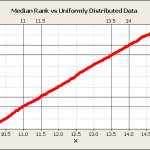 A Primer on Probability Plots