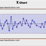 SPC Assumptions